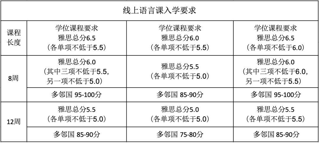 英国女王大学