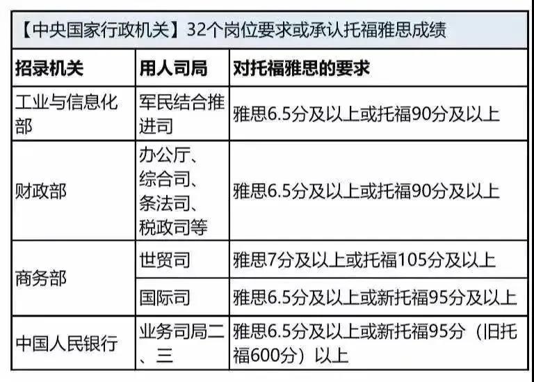 雅思除了留学在国内还有其他用吗？