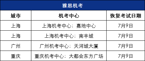 疫情后雅思首考，烤鸭们考前必读！