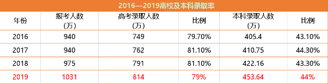 高考留学双保险: 一个分数，两个未来，零遗憾！