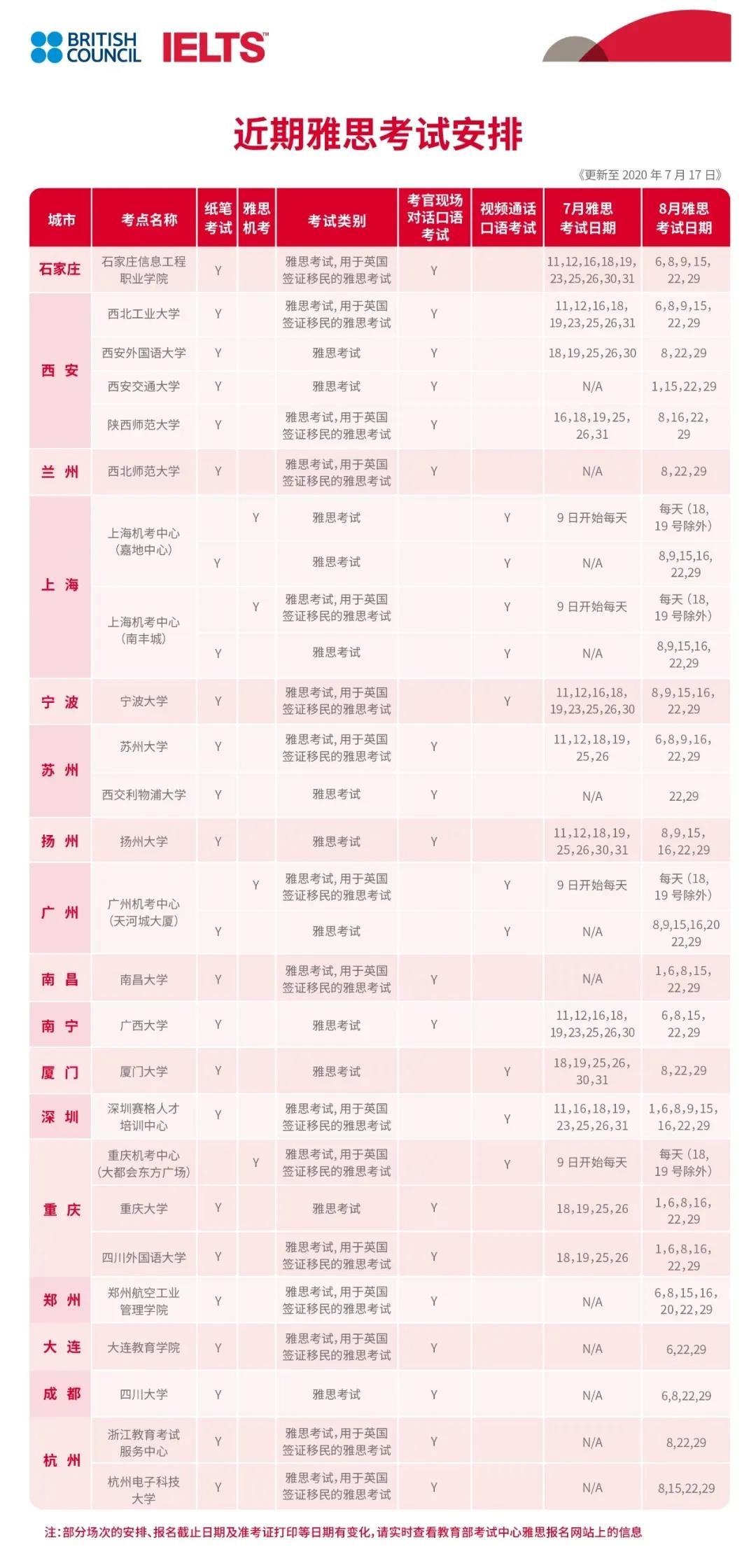 广州雅思官方机考考点增开纸笔考试！