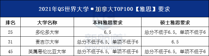 澳大利亚大学的雅思要求