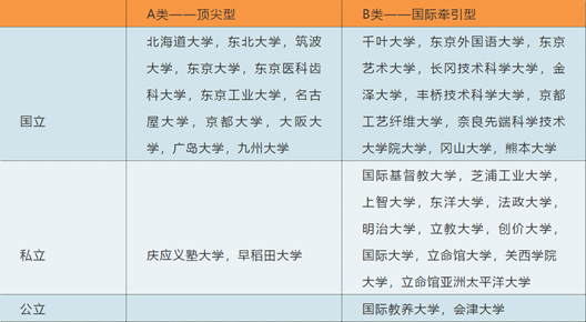 高考结束后别只盯着欧美，快来康康性价比超高的亚洲留学！