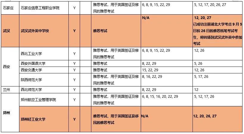 雅思考试时间安排