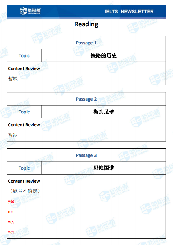 雅思考试真题