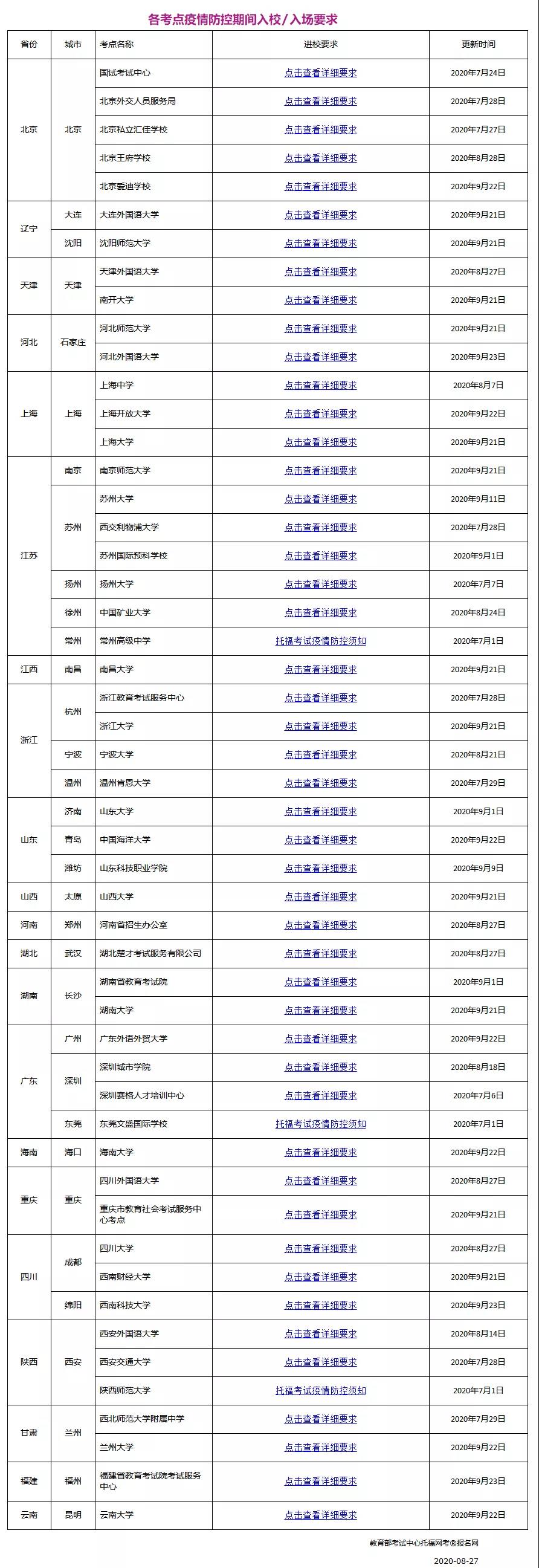 突发：10月新增多个托福考点，托福延长至12月31日...