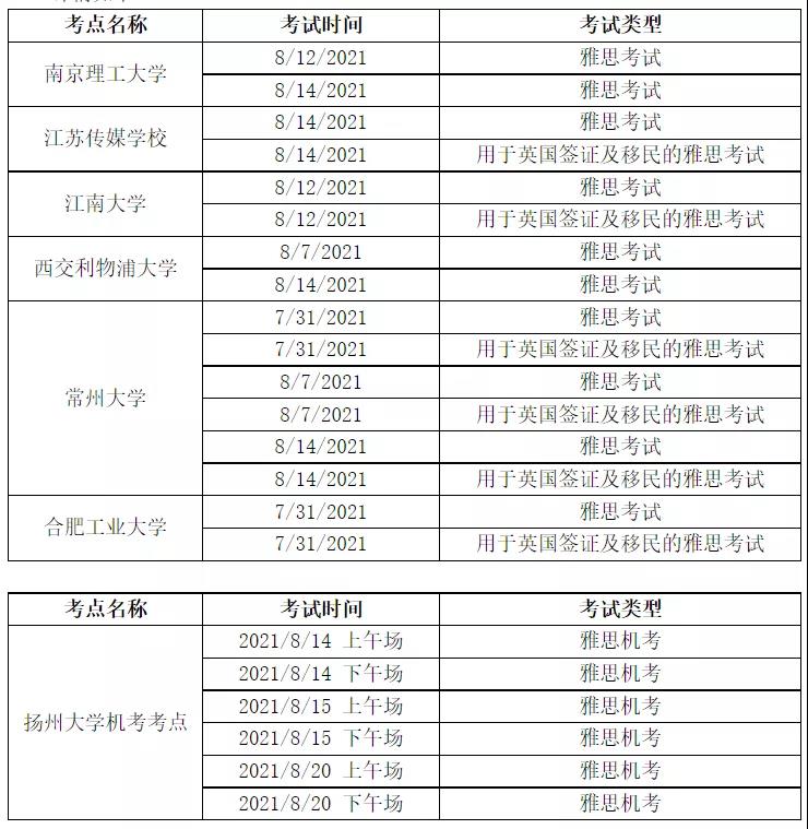 关于取消2021年7月和8月南京、无锡、苏州、常州、合肥和扬州地区部分雅思考试和用于英国签证及移民的雅思考试的通知