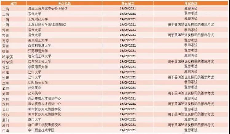 新增9月19日纸笔考试日期，全国13个城市将开放24场纸笔考试（含雅思考试、用于英国签证及移民的雅思考试）