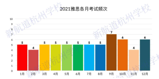 2021年度雅思阅读考情分析大盘点