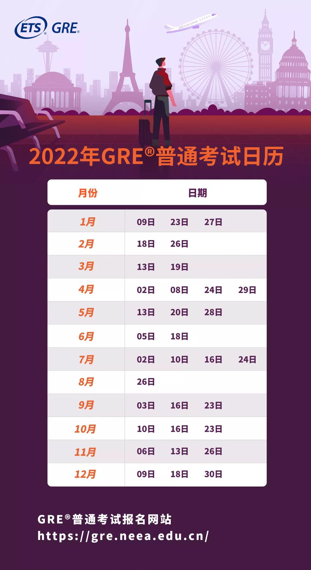 2022全年GRE考试时间安排