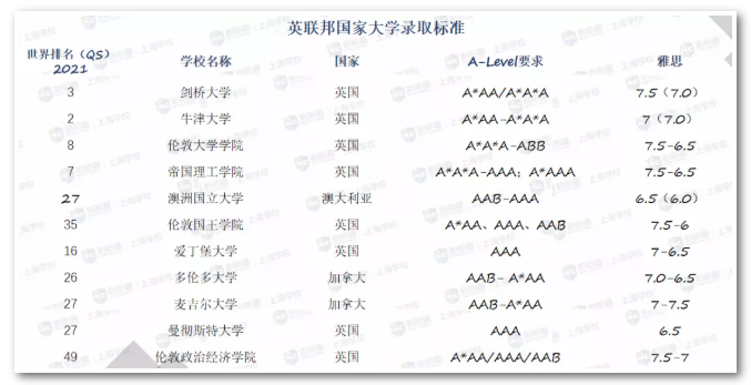 那么多所国际学校，4大主流国际课程，如何选择适合的？