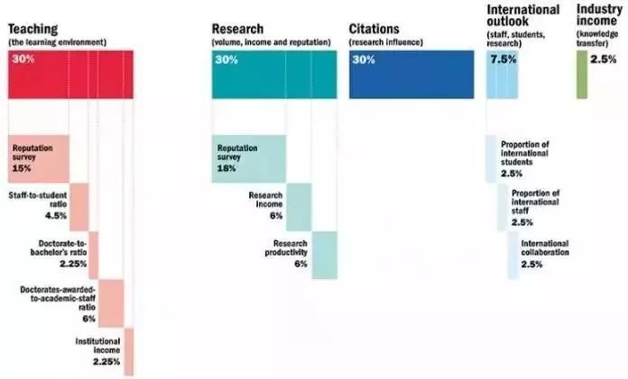 新航道石家庄学校告知您