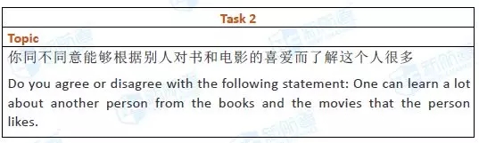 阅读难还是听力难？不！最难的是口语！！