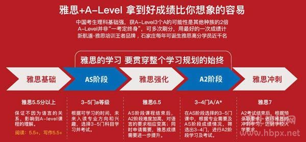 石家庄新航道锦秋A-Level计划班型设计