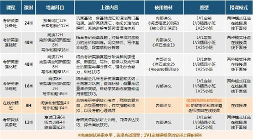 新航道石家莊考研機(jī)構(gòu)課程安排