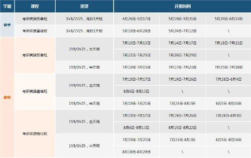 新航道石家莊考研機(jī)構(gòu)課程安排