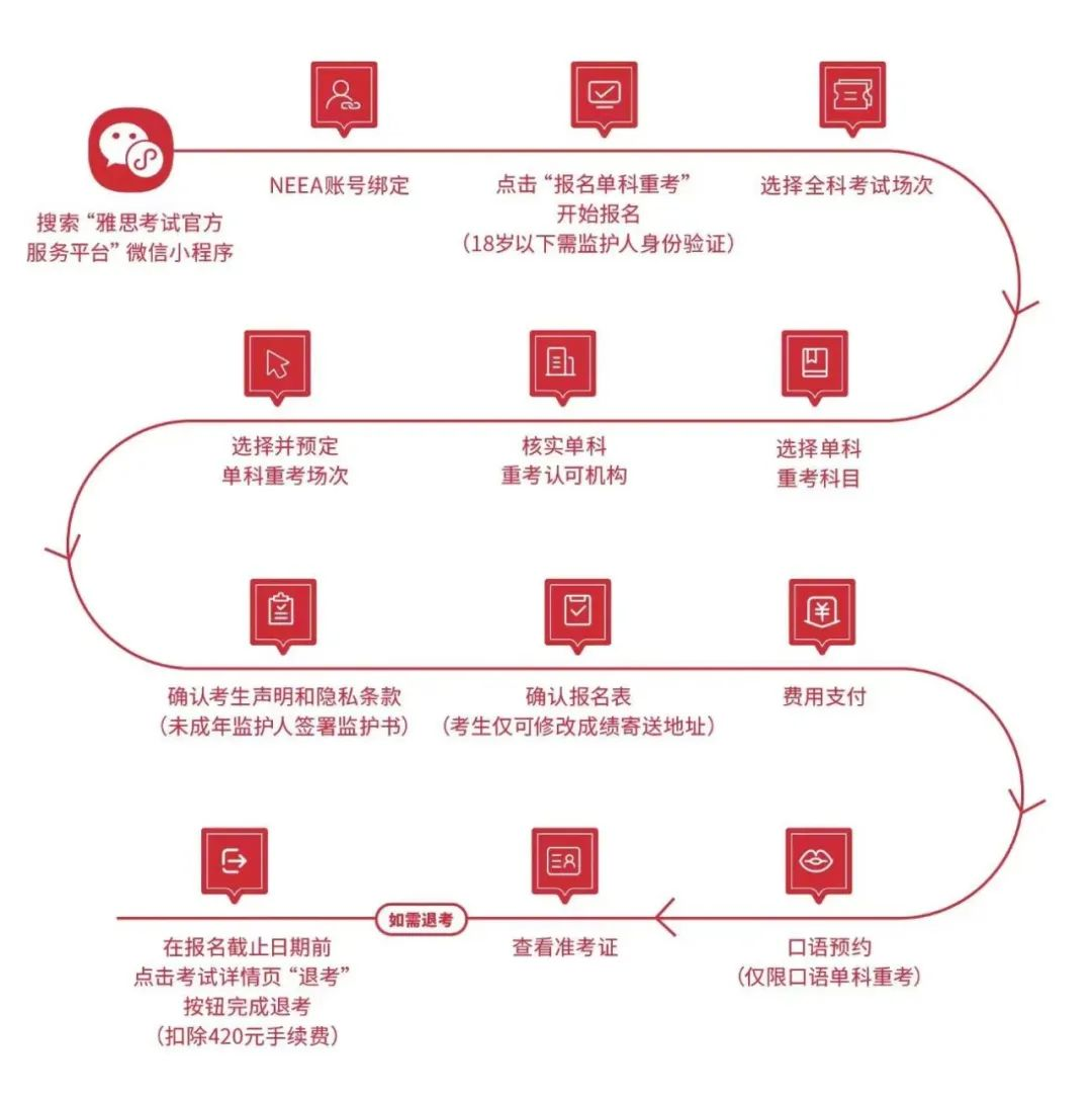 雅思单科重考报名流程