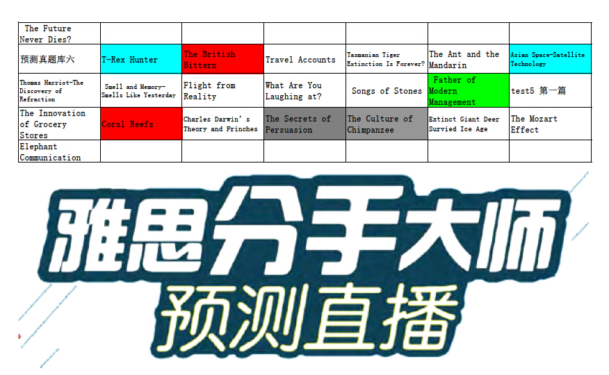 8月雅思阅读预测范围（726更新）
