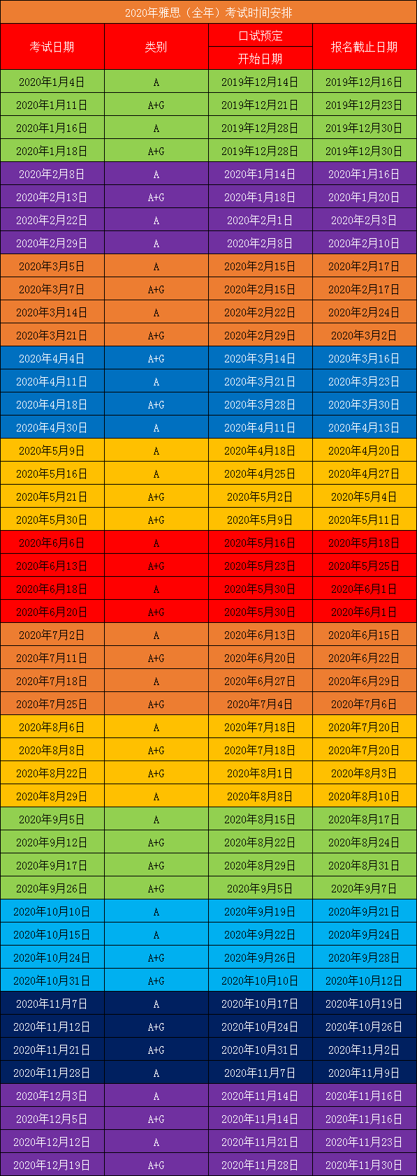 2020年雅思考试时间
