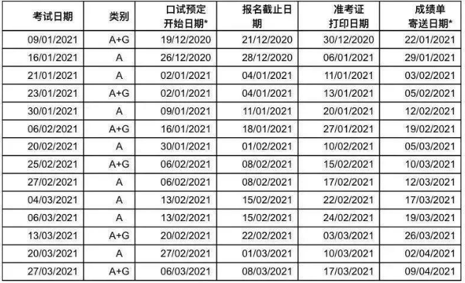 2021年雅思考试一年几次