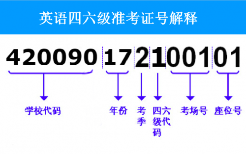 英语四级准考证号忘记了怎么查