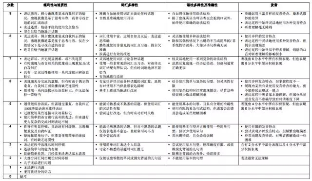 雅思总分怎么算的?哪里可以查分数?