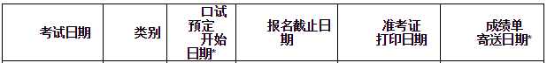 2021雅思g类考试时间怎么分配