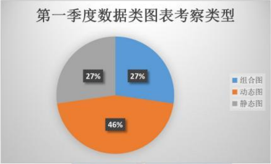 新航道学校2022年1-3月雅思写作考情及趋势分析