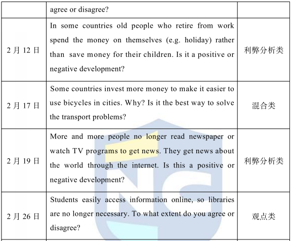 新航道学校2022年1-3月雅思写作考情及趋势分析