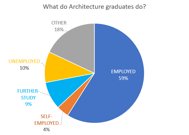 2023 CUG完全大学指南学科排名——建筑学专业