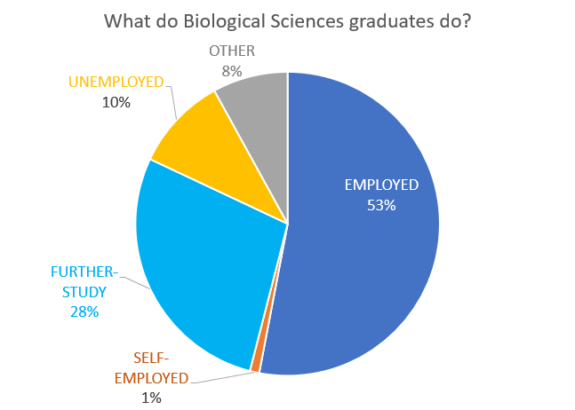 2023年CUG完全大学指南学科排名-生物科学专业