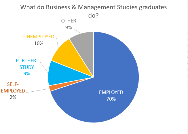 2023 CUG完全大学指南学科排名—商业管理学专业