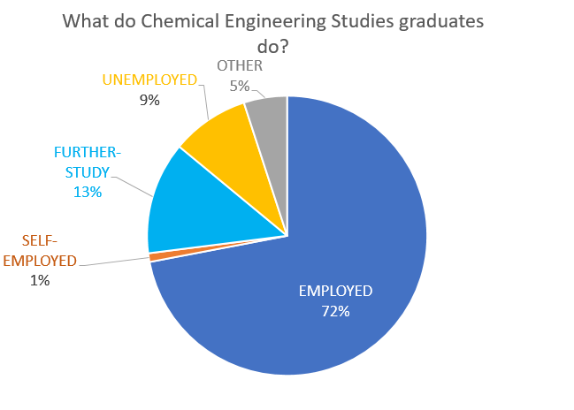 2023 CUG完全大学指南学科排名——化学工程专业