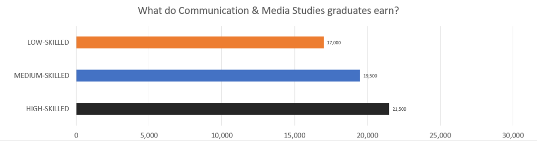 2023 CUG完全大学指南学科排名——传播与媒体研究专业