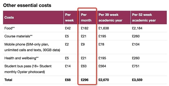 英镑汇率涨至8.5！食品价格创新高！哪些英国留学城市成本更低？