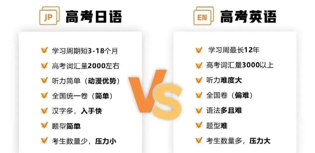 一文告诉你选择高考日语有哪些优势？哪些人群更适合？
