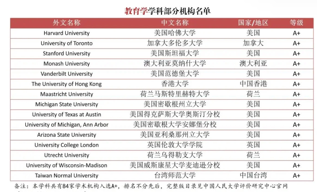 整顿“水硕”？中国发布首个境外大学榜单