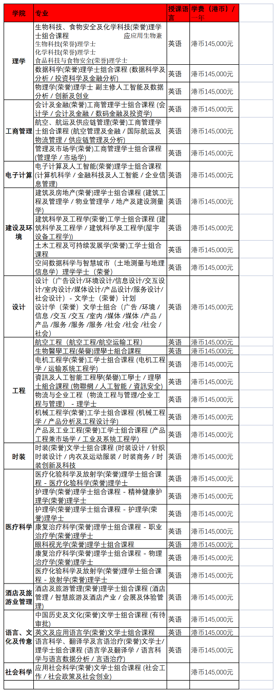 香港留学 | 香港本科—香港理工大学2024年本科申请条件以及专业分享