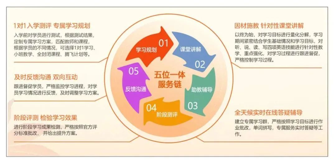 西安新航道雅思托福考研