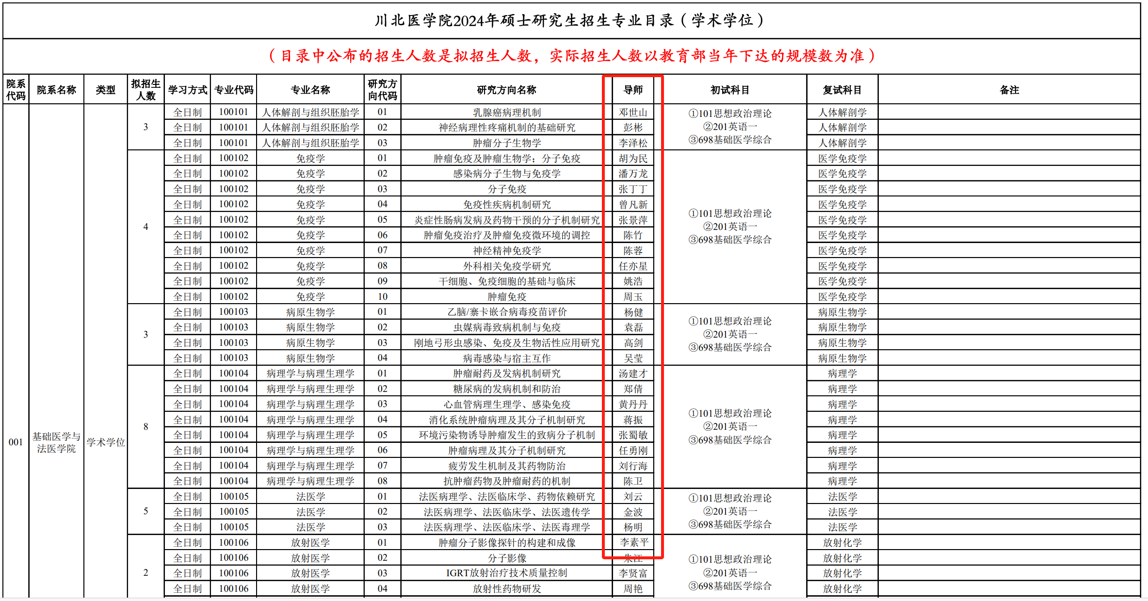 医学考研复试