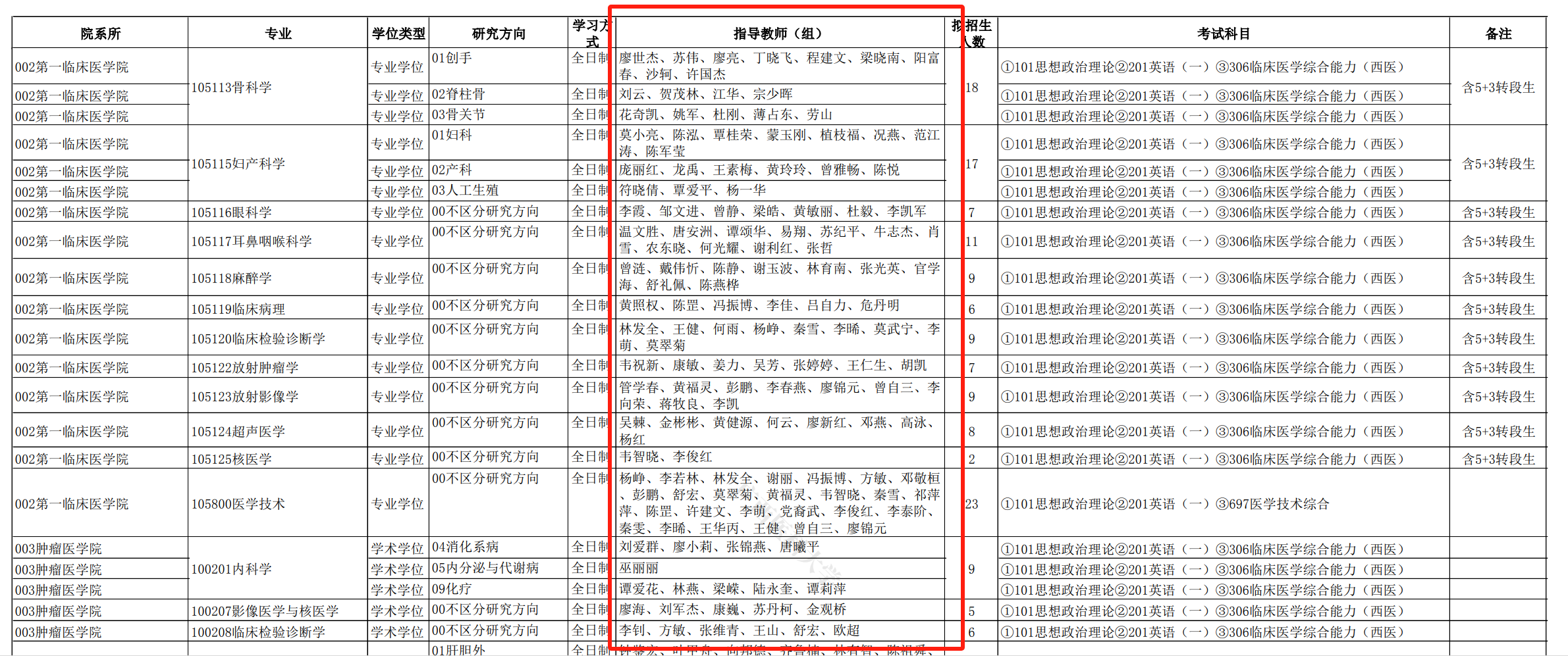 医学考研复试