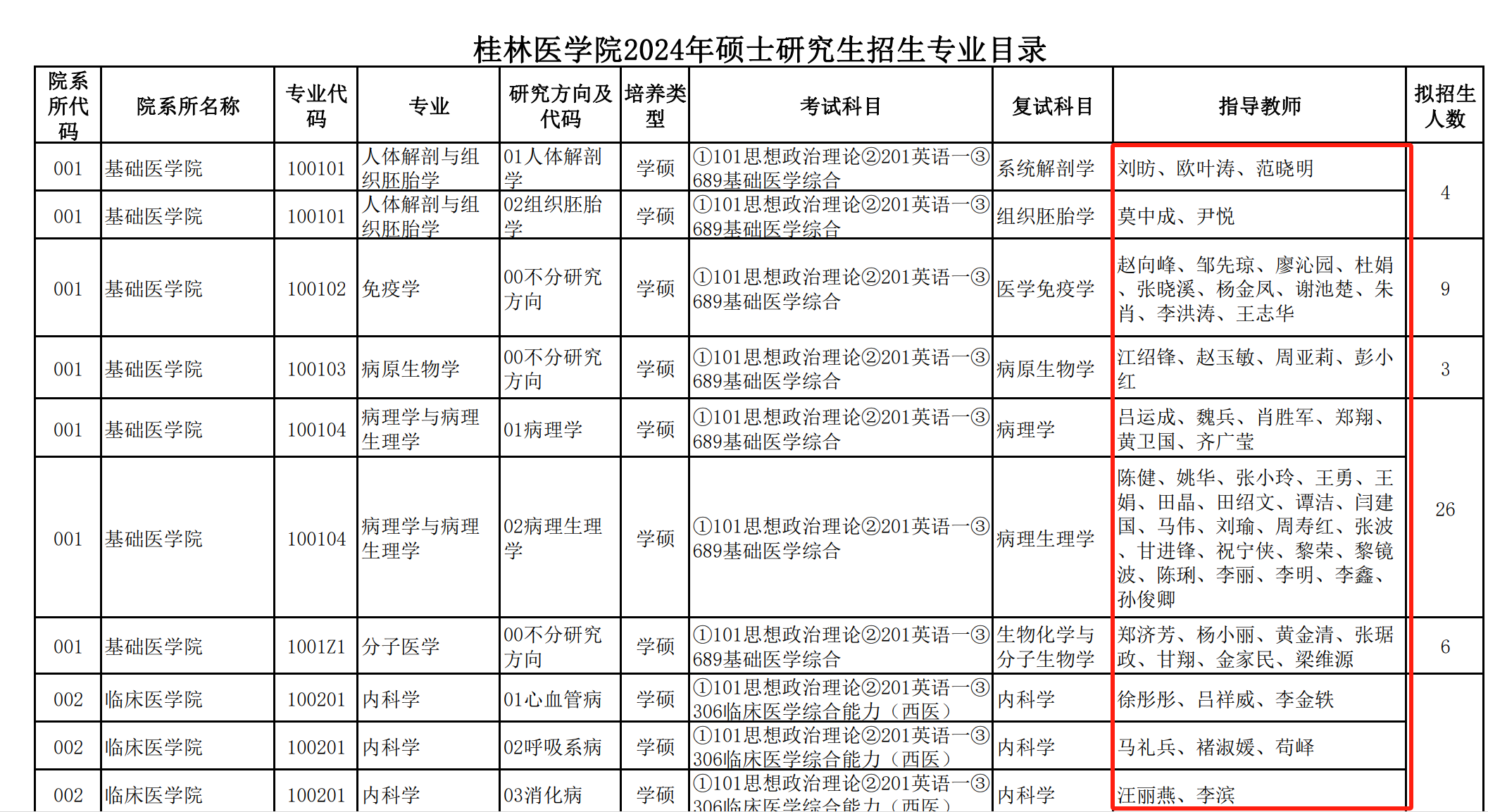 医学考研复试