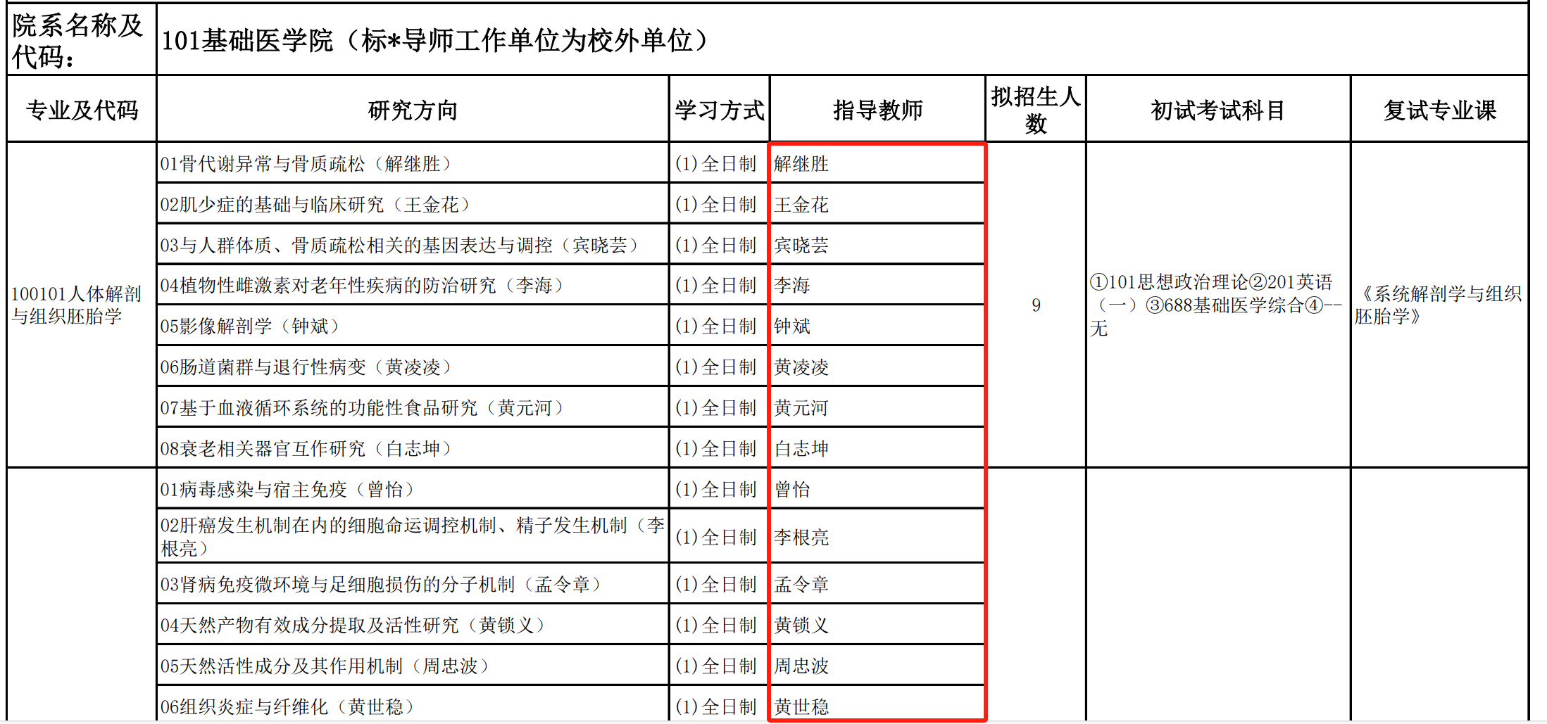 医学考研复试