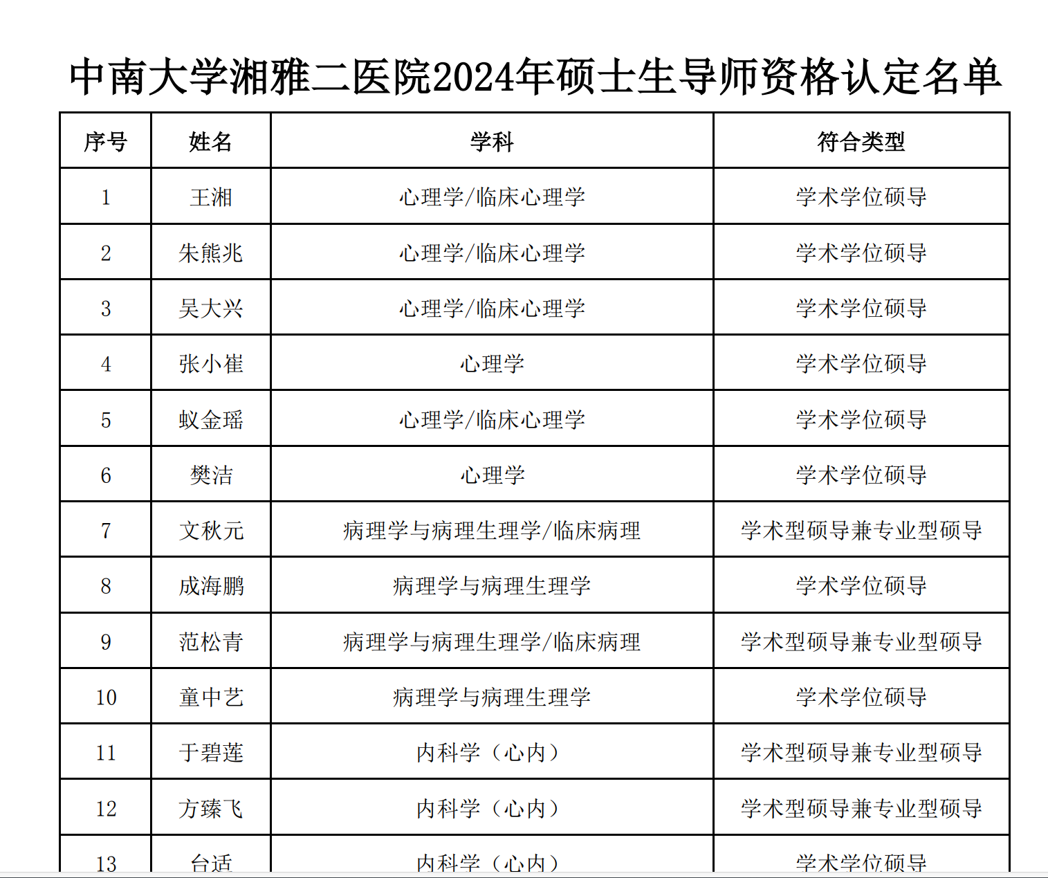 医学考研复试