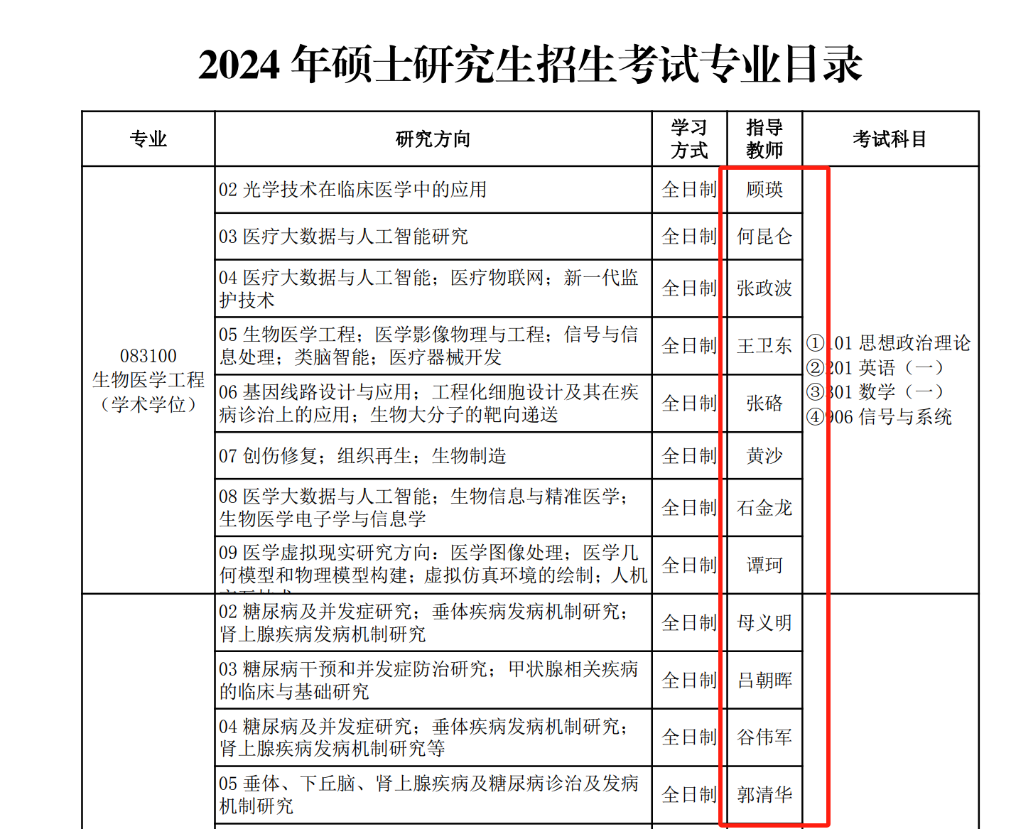 医学考研复试