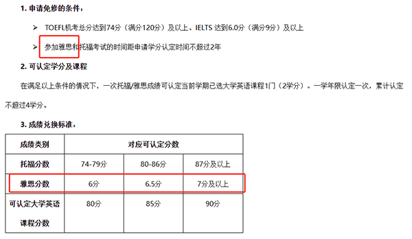 雅思考生持续低龄化，高中学雅思有什么用呢？