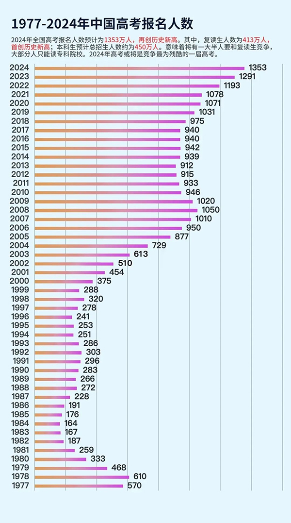 高考后想出国留学？！转战A-Level，走进世界梦校！