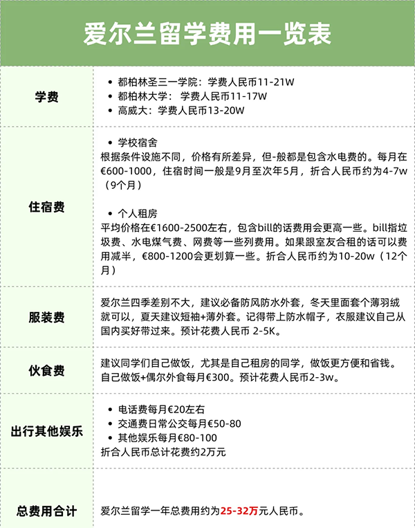 2024各国留学费用汇总，学费、生活费都在这里！